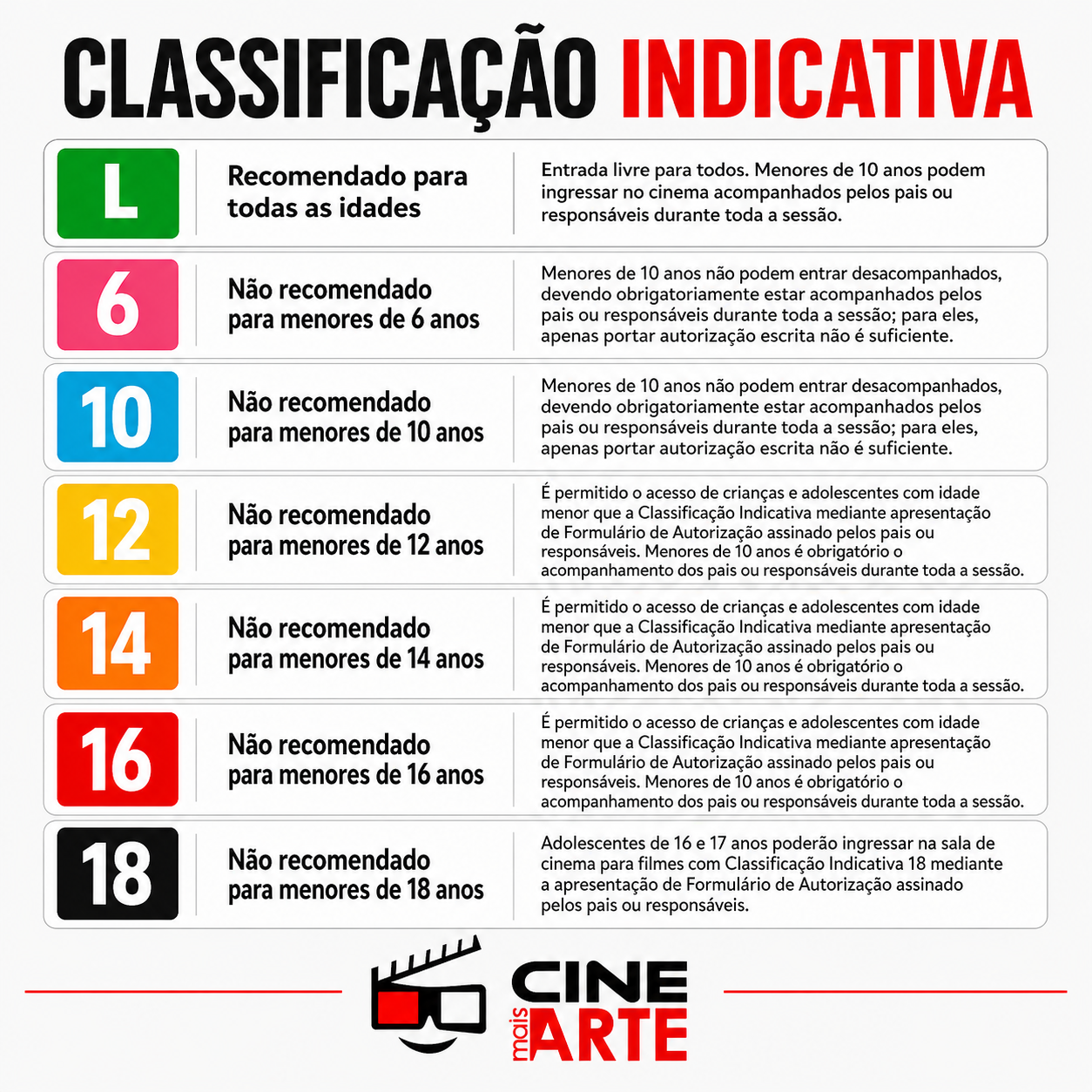 Tabela de Classificações Indicativas e suas regras